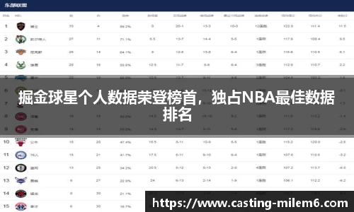 掘金球星个人数据荣登榜首，独占NBA最佳数据排名