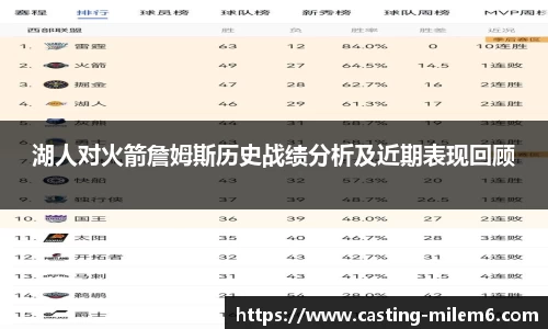 湖人对火箭詹姆斯历史战绩分析及近期表现回顾