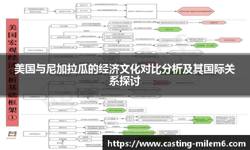 美国与尼加拉瓜的经济文化对比分析及其国际关系探讨