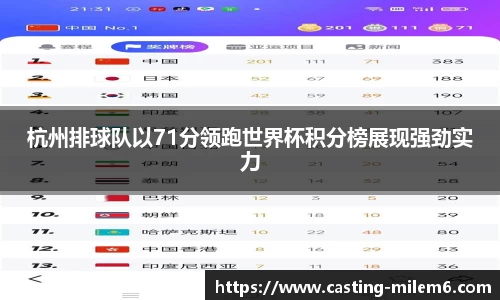 杭州排球队以71分领跑世界杯积分榜展现强劲实力
