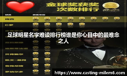 足球明星名字难读排行榜谁是你心目中的最难念之人