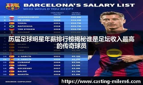历届足球明星年薪排行榜揭秘谁是足坛收入最高的传奇球员